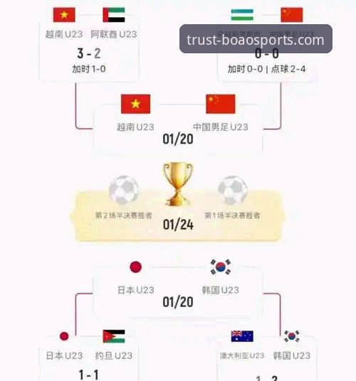 博澳体育平台观看尤伯杯半决赛操作指南：中国队三连胜强势晋级